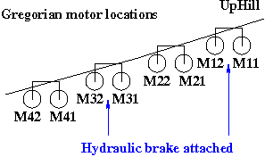 gr motor
          locations