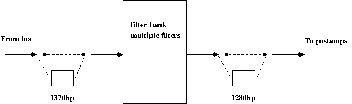 lbw filters